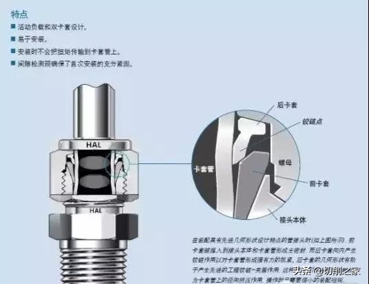 NPT、PT、G 、ZG…這些螺紋的代號(hào)